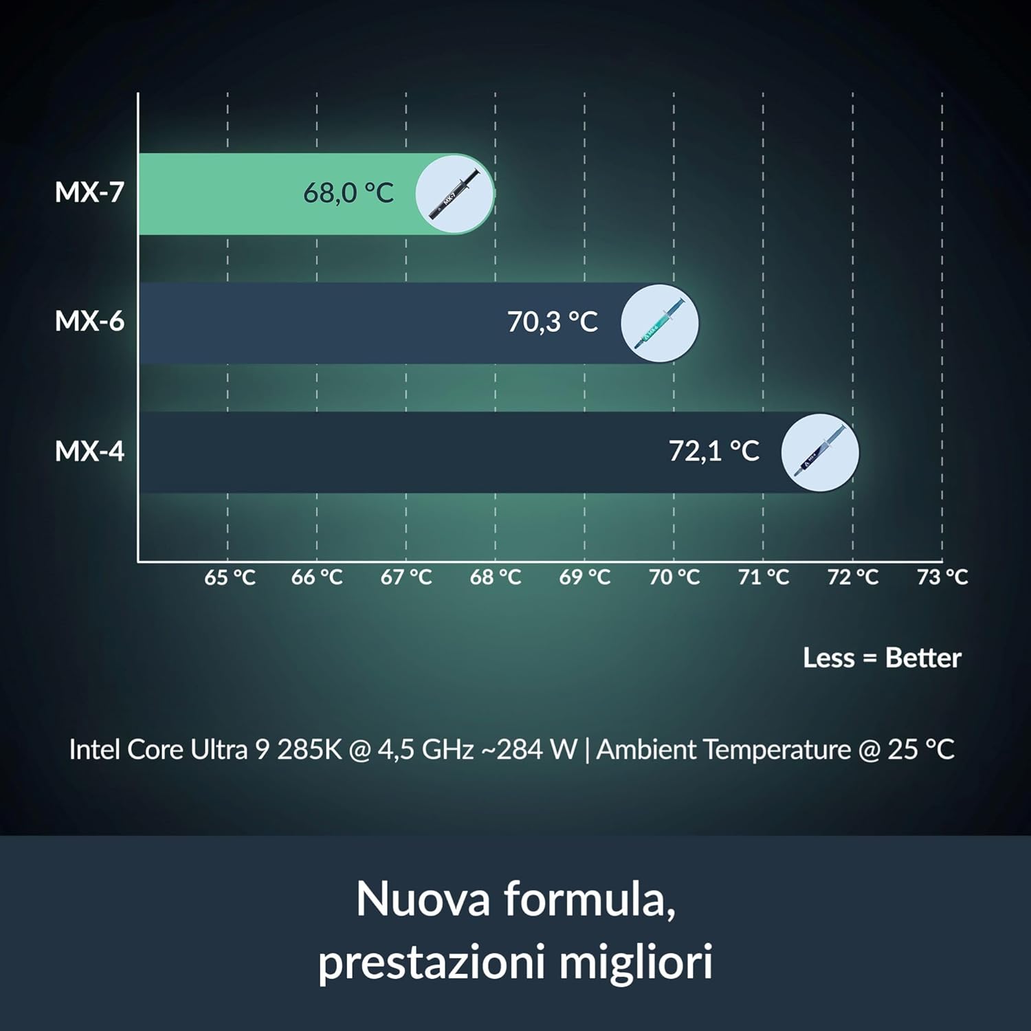 ARCTIC MX-7-Ultimate Performan - Thermal Paste avis et prix