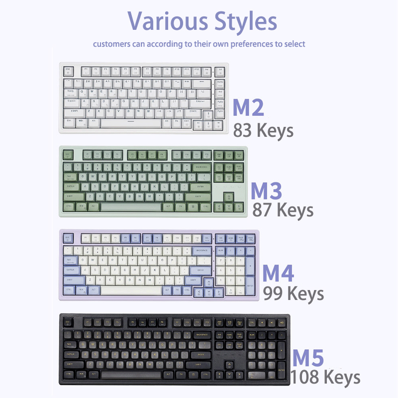 Hexgears M4 75% Wired Keyboard - Pc Gaming White avis et prix