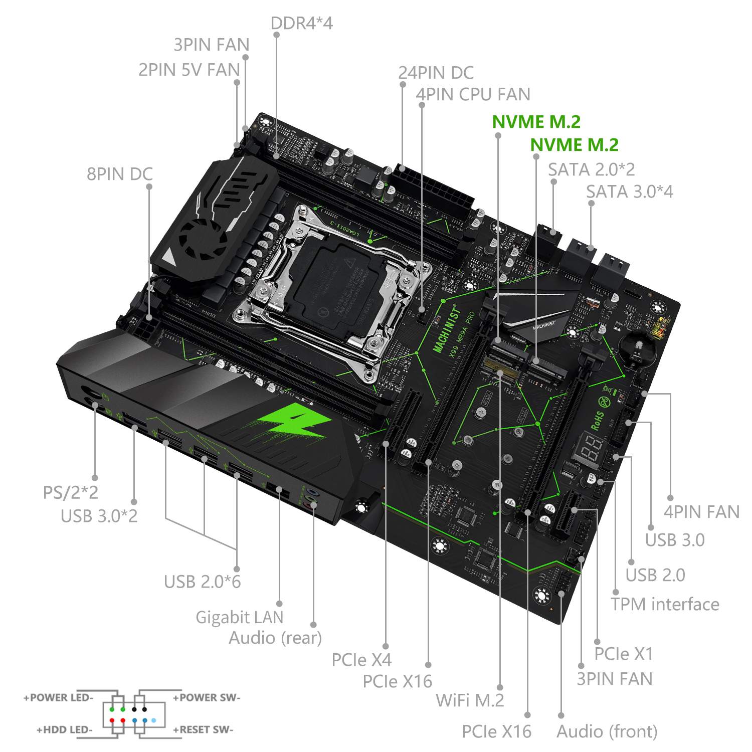 MACHINIST MR9A PRO X99 Motherb - Pc Gaming Omen avis et prix