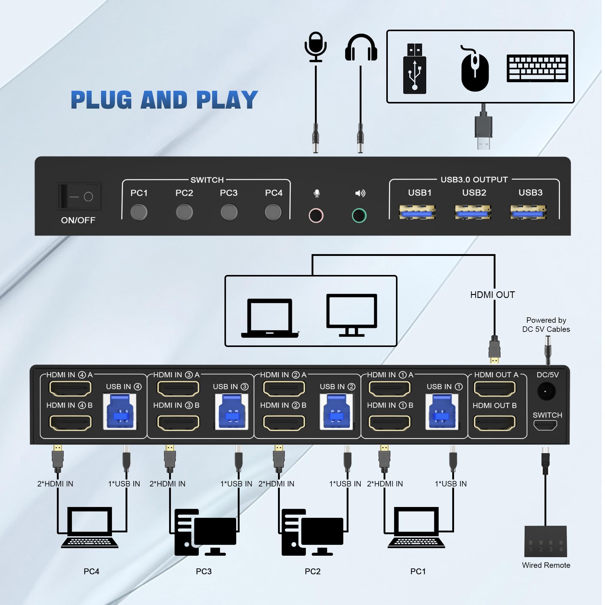 4K USB 3.0 KVM Switch HDMI Dua - Pc Gaming Emulator avis et prix